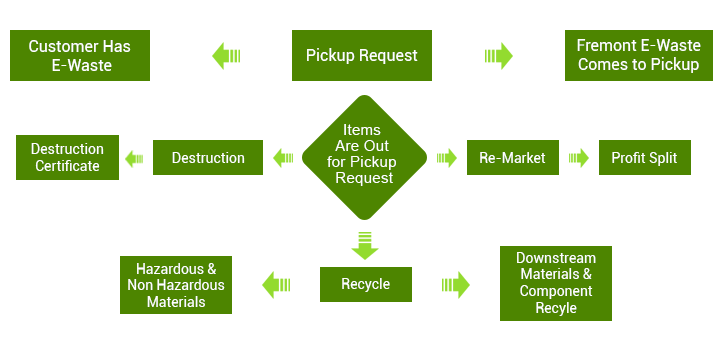 recyling-process2